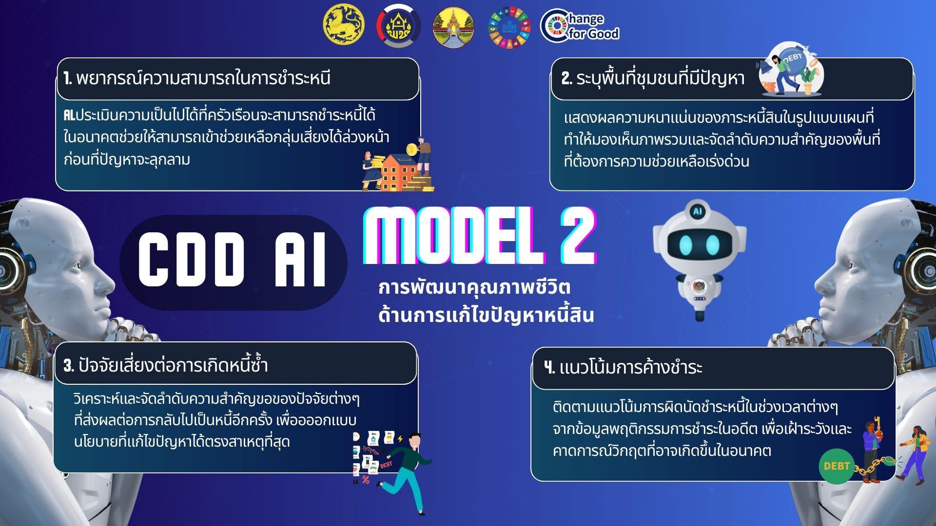  พช.แม่พริก ขอเชิญชวนผู้นำชุมชน กลุ่มองค์กร เครือข่าย และประชาชนทั่วไป มาทำความรู้จัก CDD AI 10 Modelเครื่องมืออัจฉริยะ เพื่อยกระดับชุมชนให้เข้มแข็ง