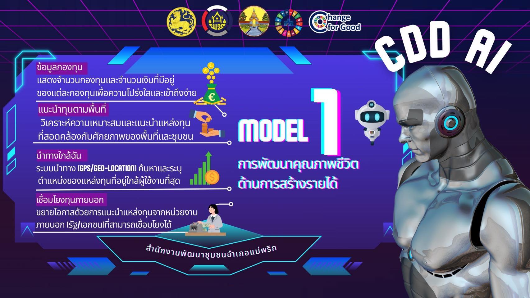   พช.แม่พริก ขอเชิญชวนผู้นำชุมชน กลุ่มองค์กร เครือข่าย และประชาชนทั่วไป มาทำความรู้จัก CDD AI 10 Modelเครื่องมืออัจฉริยะ เพื่อยกระดับชุมชนให้เข้มแข็ง