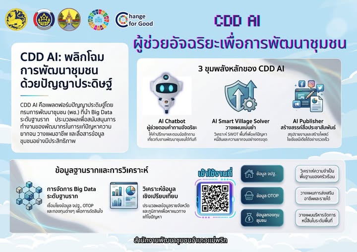 ✨🚶‍♀️ลำปาง สปิริต “ทีม พลัง และการก้าวเดิน” 🚶‍♀️✨ 🤖 พช.แม่พริก ขอเชิญชวนผู้นำชุมชน กลุ่มองค์กร เครือข่าย และประชาชนทั่วไป ร่วมสัมผัสการทำงานยุคใหม่โดยใช้แพลตฟอร์ม CDD AI กรมการพัฒนาชุมชน ✅ มาพร้อมกับ 10 model Ai&data analytic ที่ครอบคลุมทุกมิติของกรมการพัฒนาชุมชน ที่รวบรวมข้อมูลเพื่อช่วยให้พัฒนากร ผู้บริหาร และประชาชน สามารถเข้าถึงข้อมูล วิเคราะห์สถานการณ์ และวางแผนการพัฒนาได้อย่างรวดเร็วและมีประสิทธิภาพ 📍 เริ่มต้นใช้งาน CDD AI ได้แล้ววันนี้ 📲 https://cddata.cdd.go.th/cddai/ ━━━━━━━━━━━━━━ 